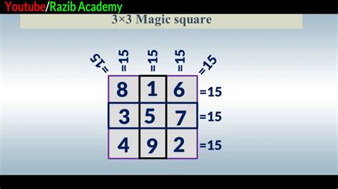 The Magic Square Megagon in Popular Culture: From Games to Movies